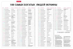 100 Самых богатых людей Украины. Ищем владельцев клубов.