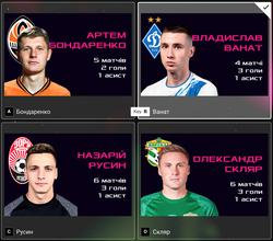 Лидер «Динамо» участвует в голосовании за игрока мая-июня по версии УПЛ