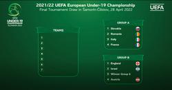  Євро-2022 U-19: юнацька збірна України дізналася потенційних суперників у фінальному турнірі 