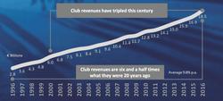 УЕФА: доходы в Украине значительно упали 