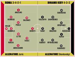 Довбик проти Михайленка, — орієнтовні склади «Роми» і «Динамо» від італійських журналістів